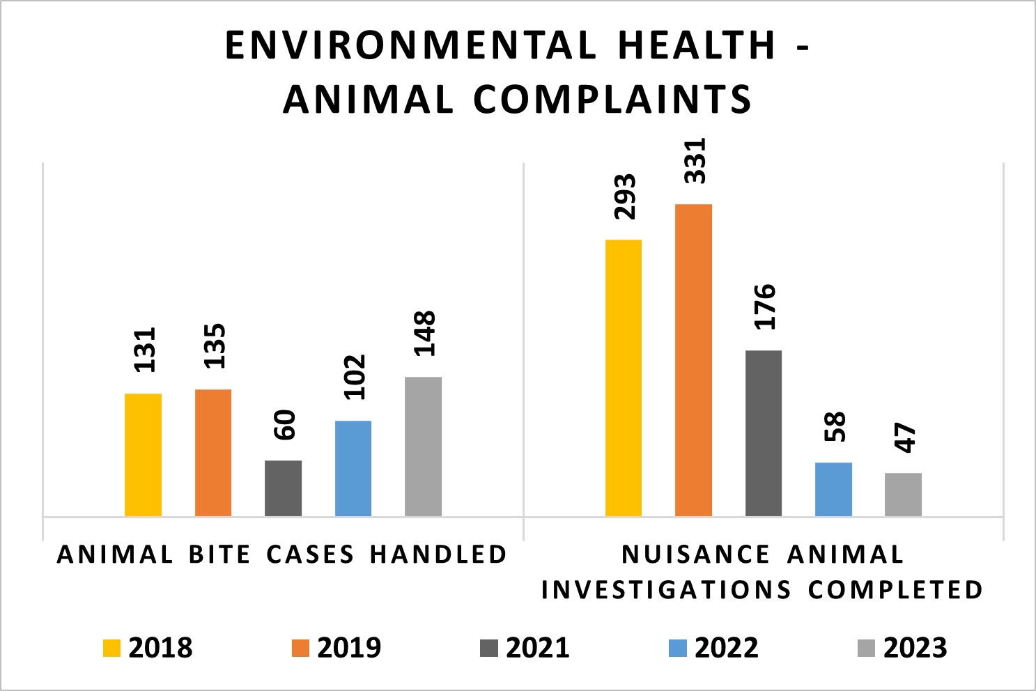 Admin - 11_ Environmental Health - Animal 1